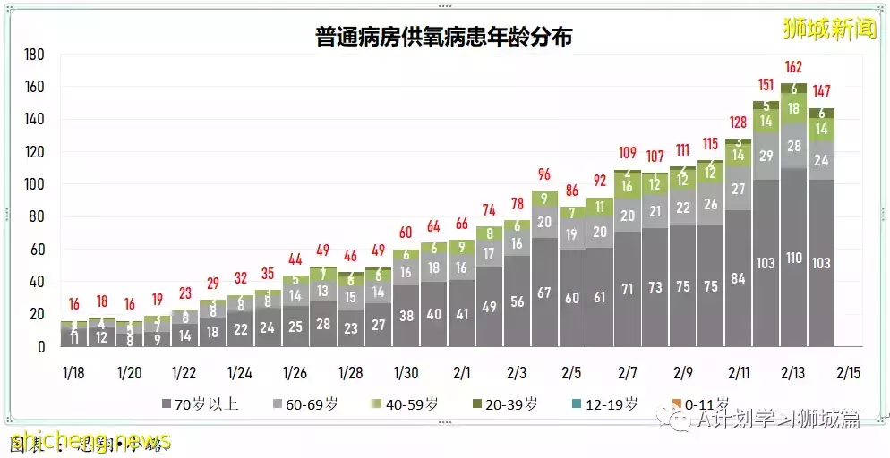 新增19420起，目前住院病患1335人；一旦奧密克戎疫情過巅峰 新加坡將放寬防疫措施