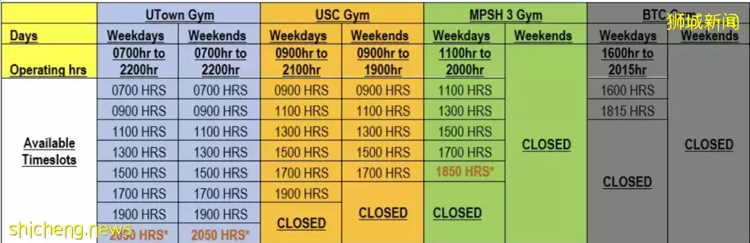 NUS 校内运动场馆预约指南