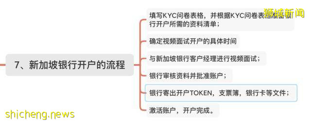 想在新加坡开户 私户或公户，教您9招就可以在银行顺利开户