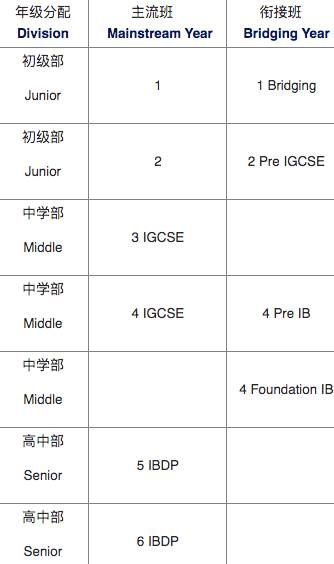 2020IB考试公布，新加坡全球第一拿到手软