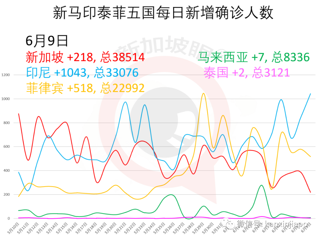 今增xxx，累计xxxxx | “快捷通道”去中国必须经过双重检测，黄循财探讨与“冠病共存”