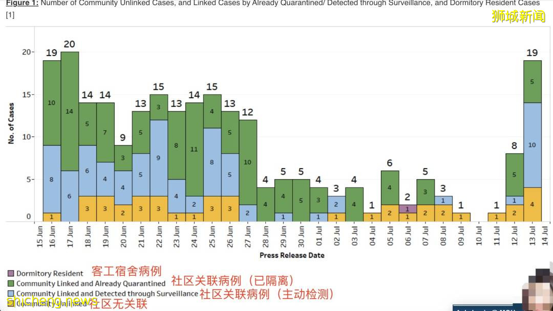 昨天，新加坡暴增19例本土！KTV夜店强制关闭，游轮惊现确诊