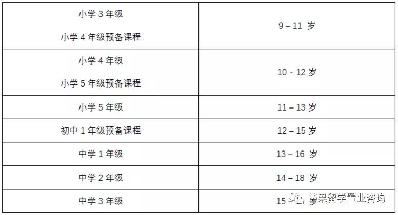 新加坡三育中小学无需参加AEIS考试入学（留学、升学及申请条件）