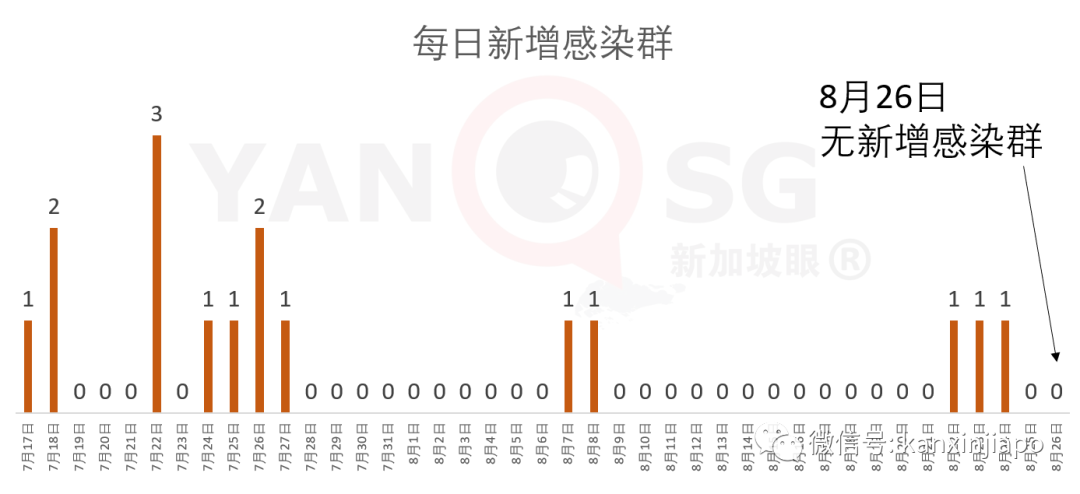 新发病患曾连续10天同一时间到过同一地点