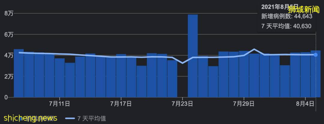 新加坡及东南亚部分国家疫情现状