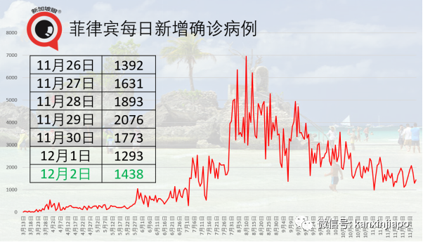 今增9 | 新加坡武汉直航本日重启，隔离政策超严格