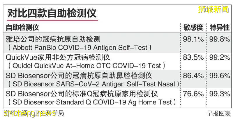 這周末可別去ION撲空 ！星耀樟宜14日重開！？一文掌握新加坡一周疫情關鍵