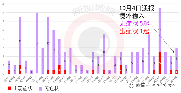 今增 7 | 印尼总统：牺牲经济就是牺牲千万人