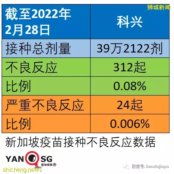 上海支持新冠疫苗进口，会用mRNA吗？新加坡最新疫苗不良反应报告出炉