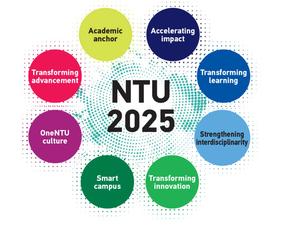 南洋理工大學最新五年規劃《NTU 2025》