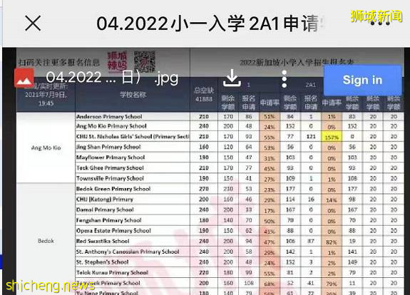 激烈！新加坡小一报名明天开始2B阶段，上一轮已有12所学校超额