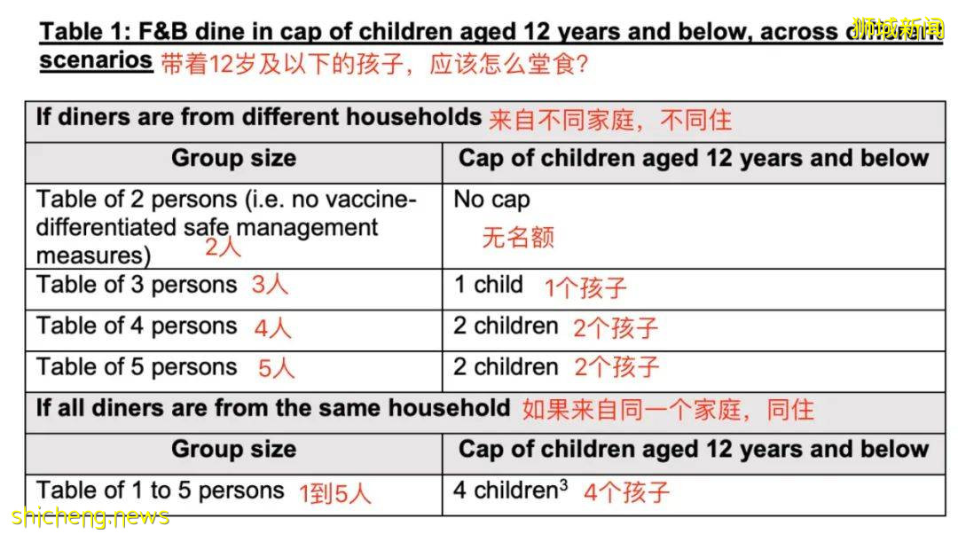 新加坡重回2人堂食，完成疫苗接種可5人，科興不算！部長：KTV感染群是重大挫敗