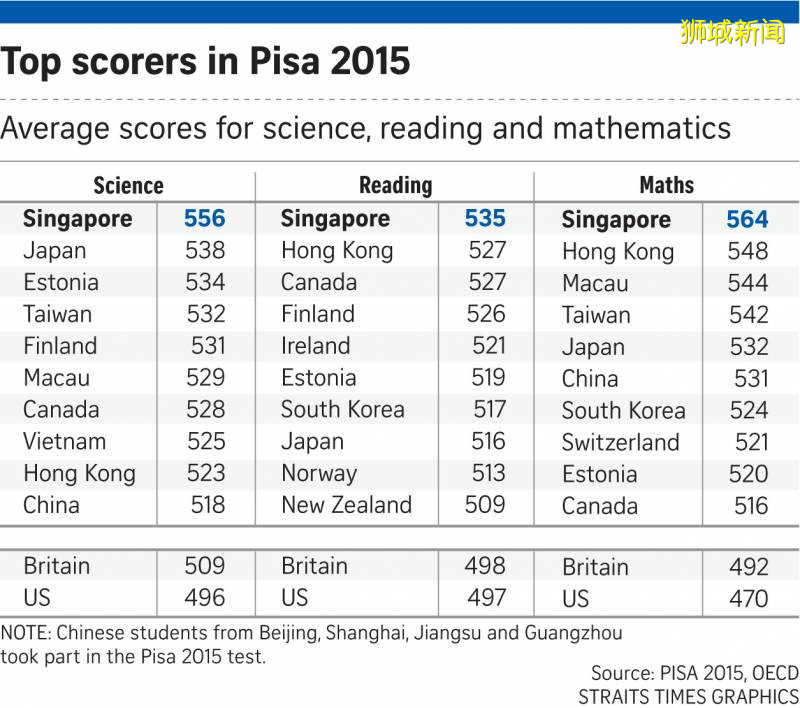 新加坡科学全球第一！一文分析小学科学学什么？考什么