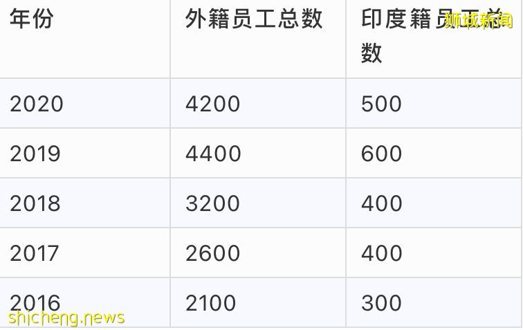 外籍员工是否有抢走新加坡人饭碗？　人力部长用数据告诉你