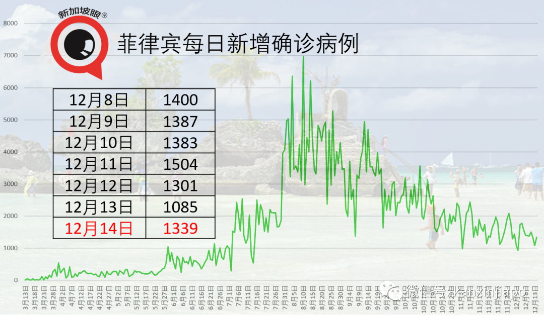 新加坡部长“见面费”一块，附送10粒蛋