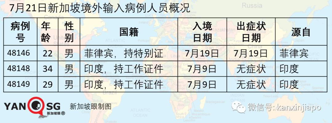 新加坡新增确诊X例，累计X例 | 连续三天无新增感染群，是否可以放松警惕了？