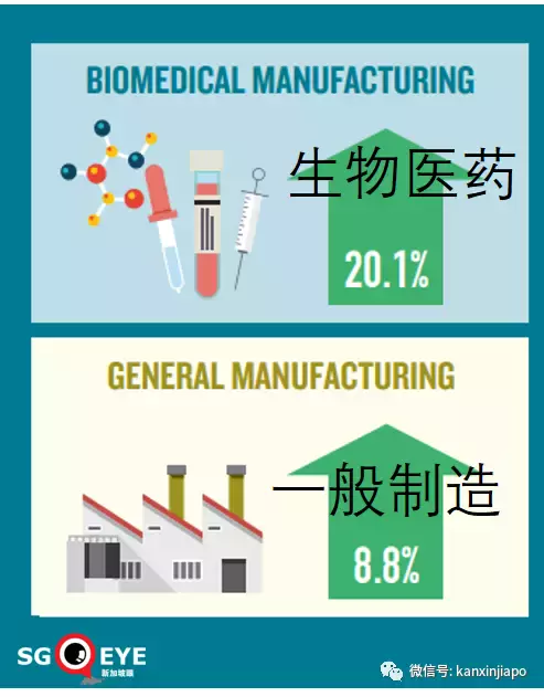 新加坡经济稳步复苏，2021全年经济增长预期约7%