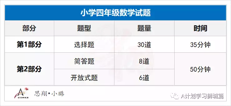 新加坡教育部公布：2022年国际学生补充入学S AEIS考试安排