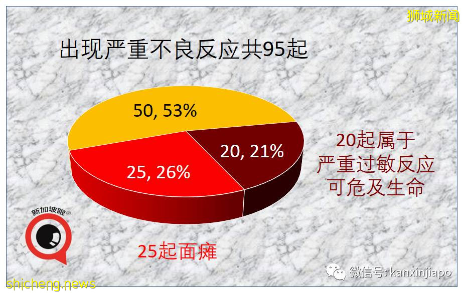 新加坡男子接种疫苗后心脏病发死亡，最新调查结果公布