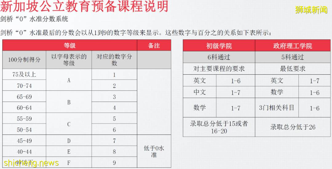 干货 新加坡教育全解析之中学教育