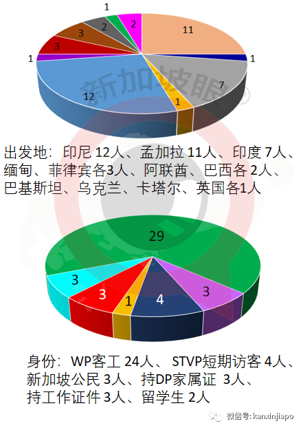 今增30 | 抗体检测出现阳性反应！俩WHO专家无法入境武汉