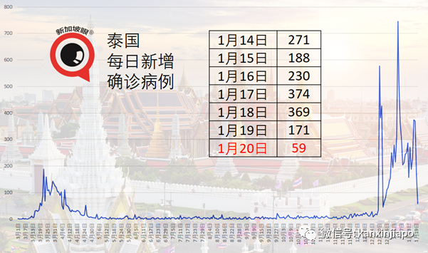 今增38，社区4 | 再有呼吸困难不就医，继续上班上街！新加坡3周增加6个感染群