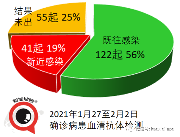 今增18，社区1 | 双检测、14+7！WP、SP、女佣、月嫂入境新加坡要求再提升！