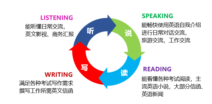 通知：华人圈口语交流群正式开放，仅限新加坡人入群！