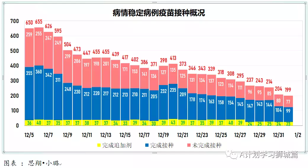 新增429起，奥密克戎本土新增36起；新加坡超六成小四至小六生已报名接种疫苗