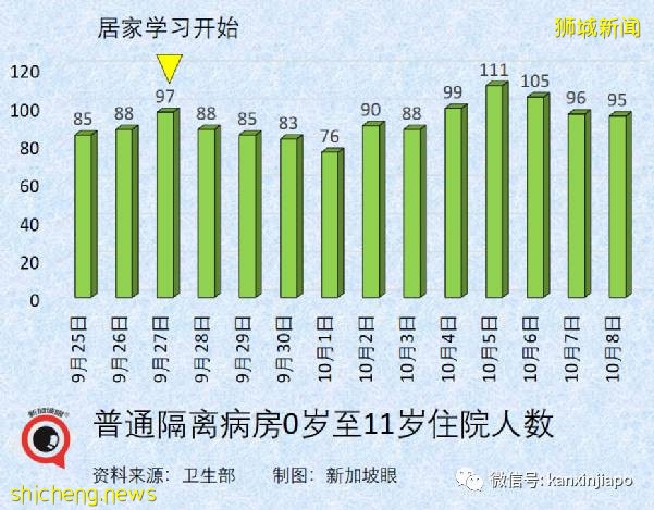 急诊部自检阳性者增8倍；新加坡国家传染病中心主任：须借助追加剂维持免疫力