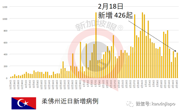 今增14 | 早晨接种疫苗，当晚心脏骤停！新加坡72岁男子进加护病房救治