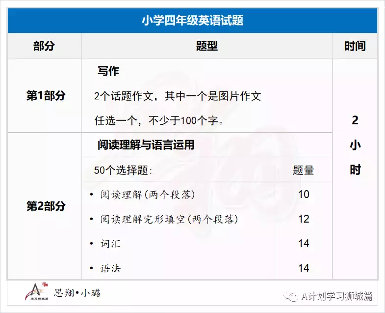 新加坡教育部公布：2022年国际学生补充入学S AEIS考试安排