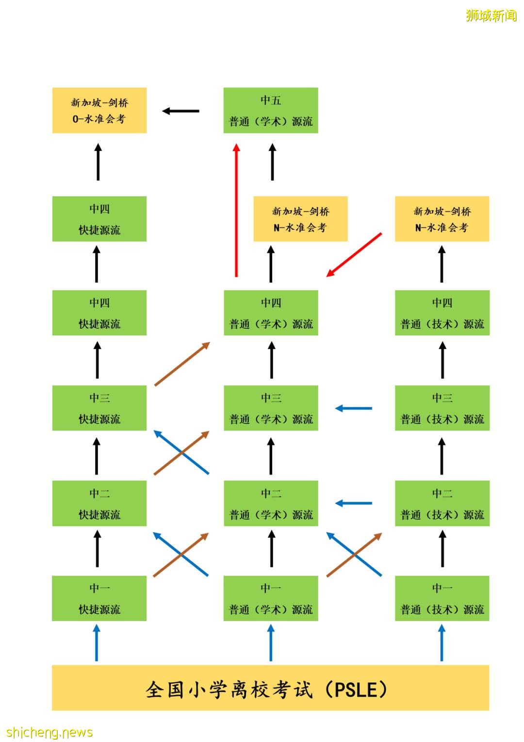 干货 新加坡教育全解析之中学教育