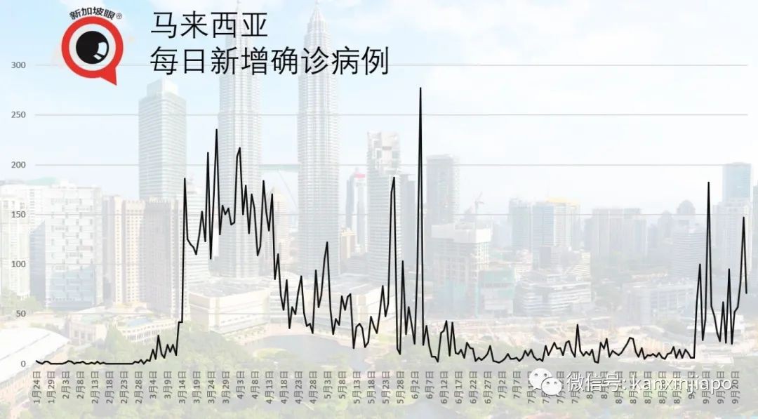 哈尔滨出现“复阳”病例；缅甸疫情直线爆发