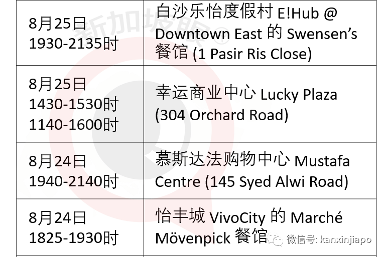 ICA、樟宜机场过境区等都接待过确诊病患