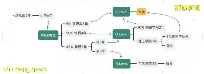 【新加坡留学】安全又多金  教育首选准则