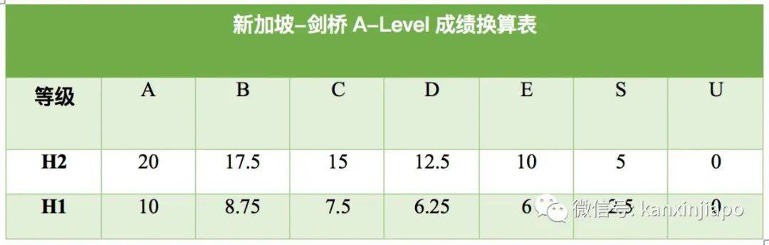 新加坡“高考”今日放榜！申請本地大學需要什麽樣的成績