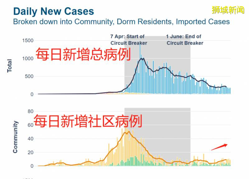 重磅！不能经由新加坡转机回中国！新加坡直飞中国航班、票价大盘点