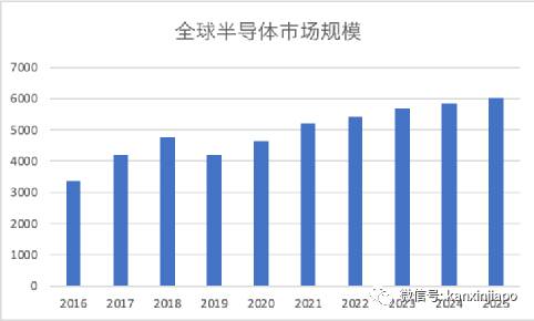 新加坡制造，原来这么多跨国半导体企业选择在新加坡制造芯片