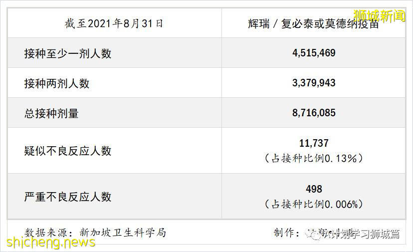 新加坡衛生科學局發布第五版疫苗安全監測報告