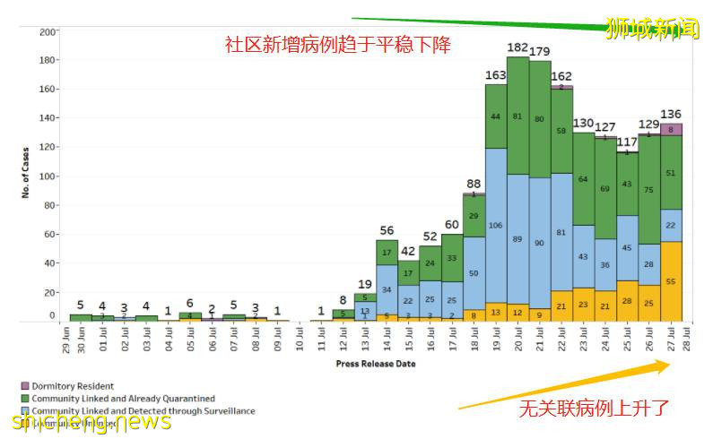 2萬人大隔離！新加坡學英國躺平了？總理夫人何晶：芽籠夜生活很快能恢複