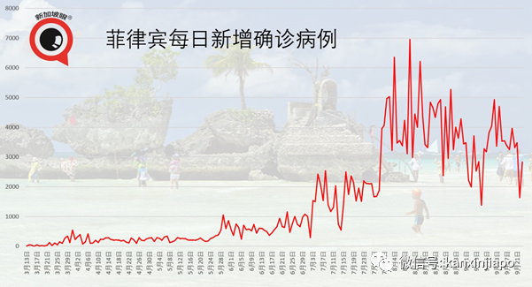 印尼疫情持续恶化，许多民众不相信冠病的存在