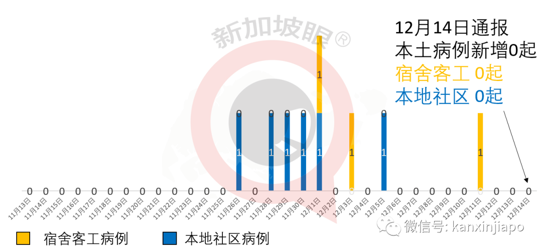 新加坡部长“见面费”一块，附送10粒蛋