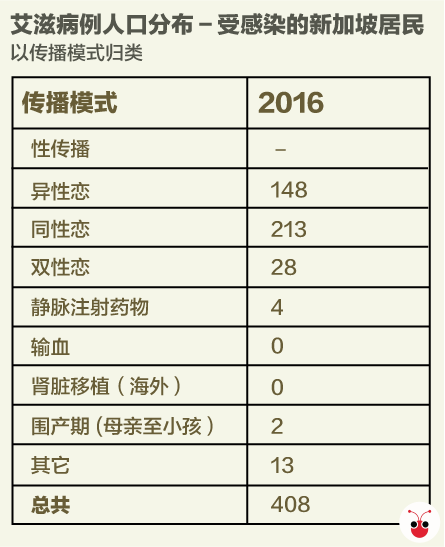 新加坡这个国际模范生　竟在儿童性虐待问题上栽跟斗