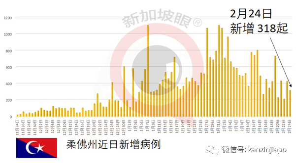 首批中国疫苗已运抵新加坡，但仍不能开始施打