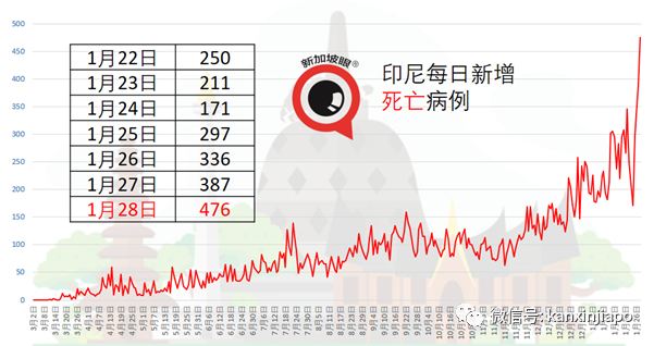 今增24 | 惊爆接种后手臂肿胀疼痛、发麻、无法弯曲！新加坡3人出现严重过敏反应