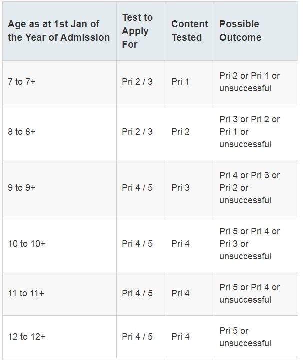 入读新加坡政府学校，不可错过的S