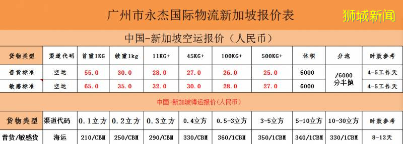 中新專線物流海運空運，拼團派送更便宜