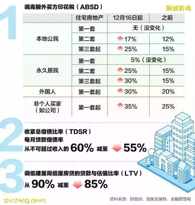 新加坡送来的深水炸弹