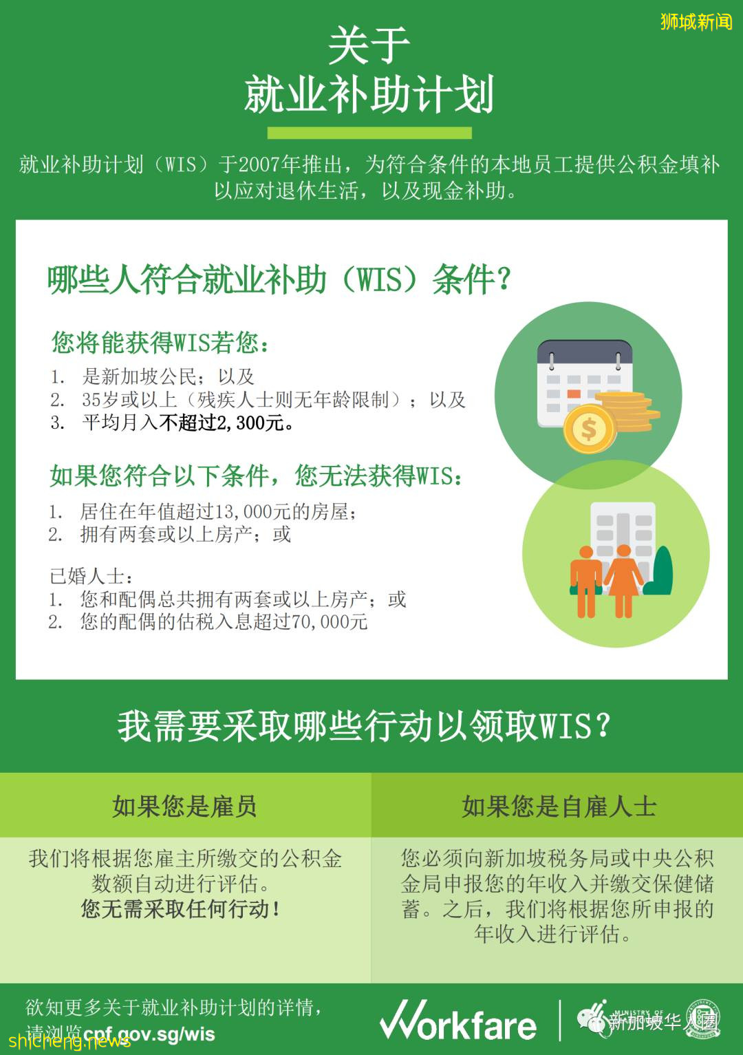 新加坡繼續收緊EP和SP准證申請條件，批准越來越難了